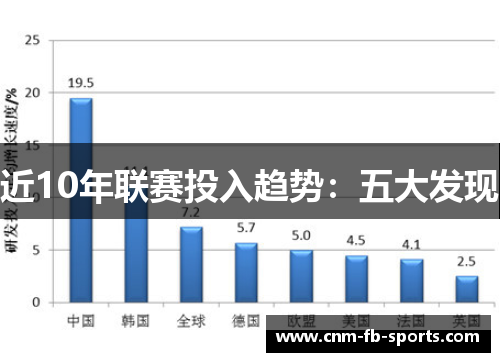 近10年联赛投入趋势：五大发现