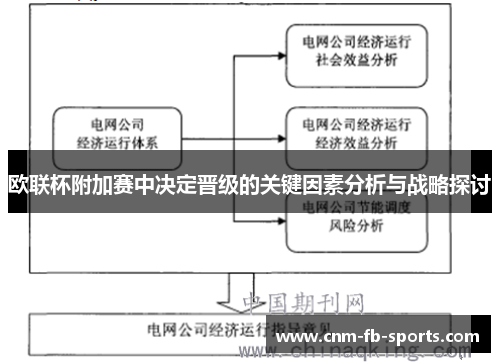 欧联杯附加赛中决定晋级的关键因素分析与战略探讨 欧联杯附加赛中决定晋级的关键因素分析与战略探讨