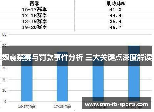 魏震禁赛与罚款事件分析 三大关键点深度解读