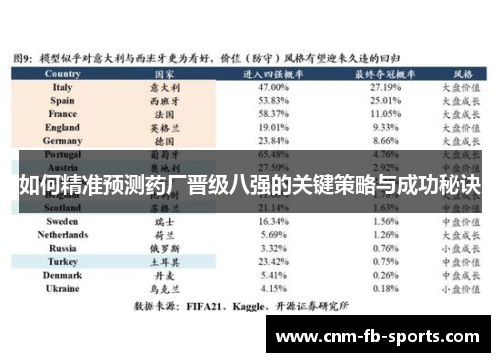 如何精准预测药厂晋级八强的关键策略与成功秘诀 如何精准预测药厂晋级八强的关键策略与成功秘诀