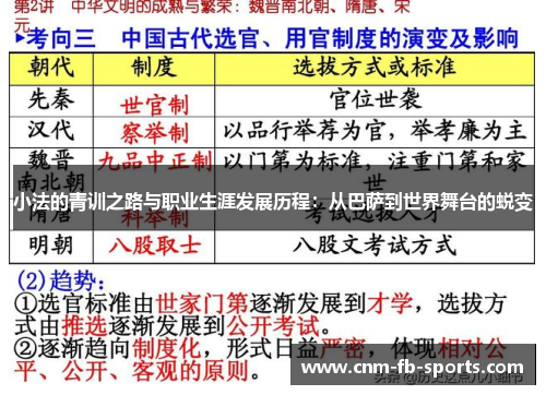 小法的青训之路与职业生涯发展历程：从巴萨到世界舞台的蜕变