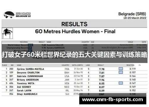 打破女子60米栏世界纪录的五大关键因素与训练策略