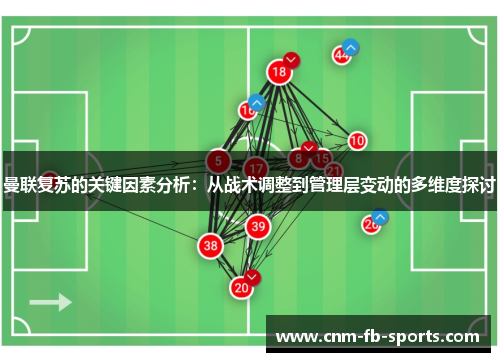 曼联复苏的关键因素分析:从战术调整到管理层变动的多维度探讨 曼联复苏的关键因素分析:从战术调整到管理层变动的多维度探讨