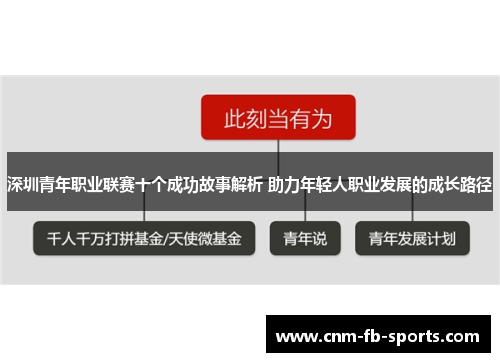 深圳青年职业联赛十个成功故事解析 助力年轻人职业发展的成长路径