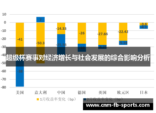 超级杯赛事对经济增长与社会发展的综合影响分析